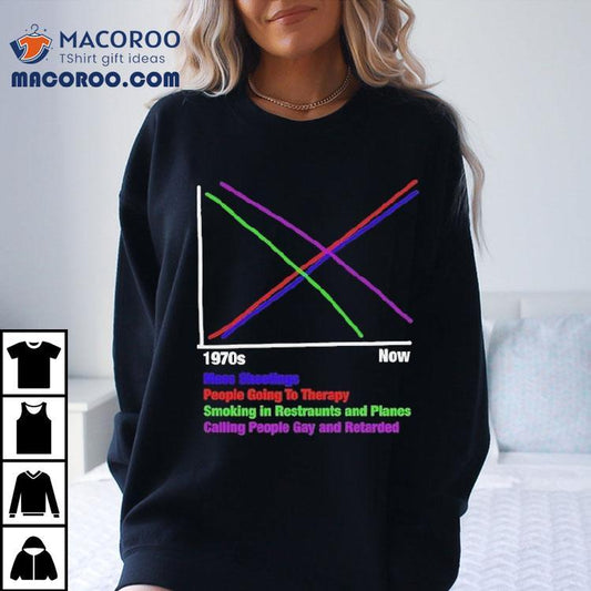 1970s Vs Now Mas Shootings People Going To Therapy Smoking In Restaurants And Planes Calling People Gay And Retarded Graph Shirt